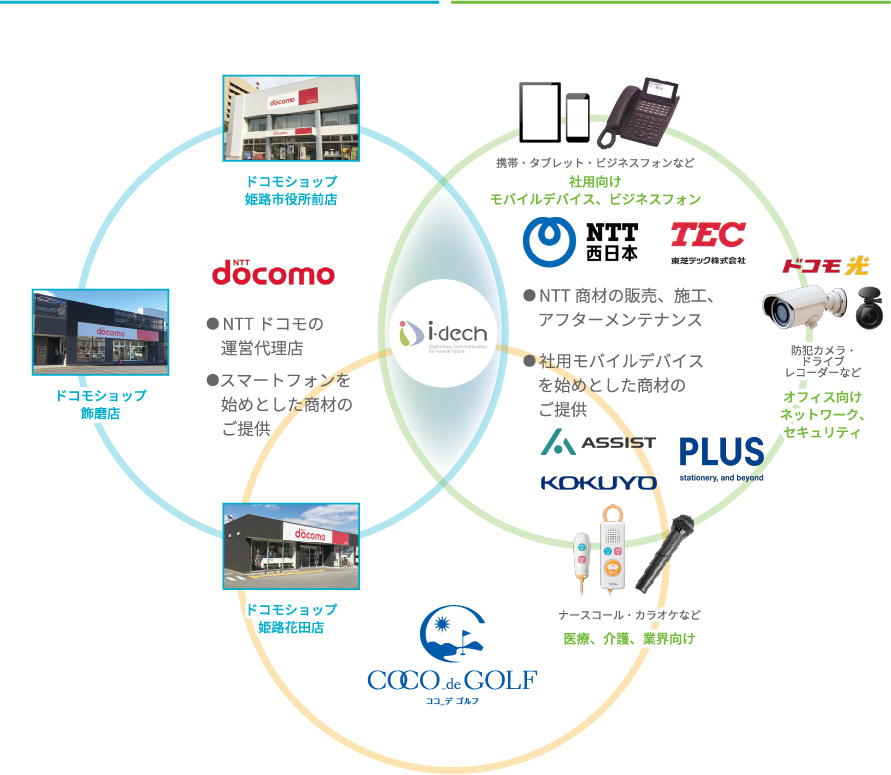 アイデックの2つの事業イメージ